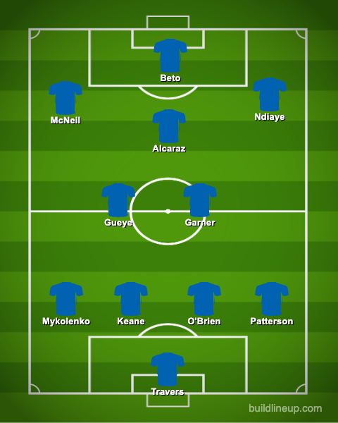 Everton predicted XI v West Ham.
