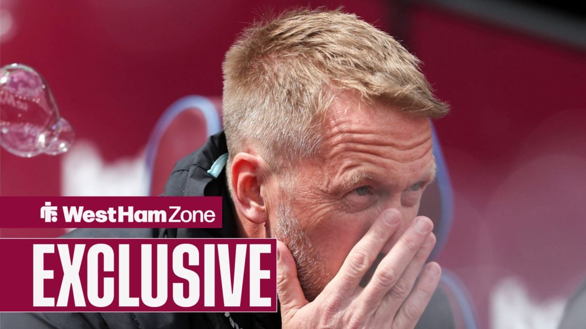 Graham Potter is under pressure at West Ham.