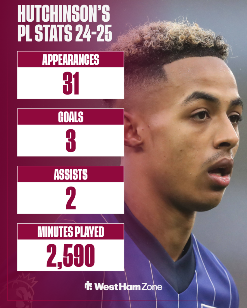 West Ham target Omari Hutchinson's Premier League stats last season.