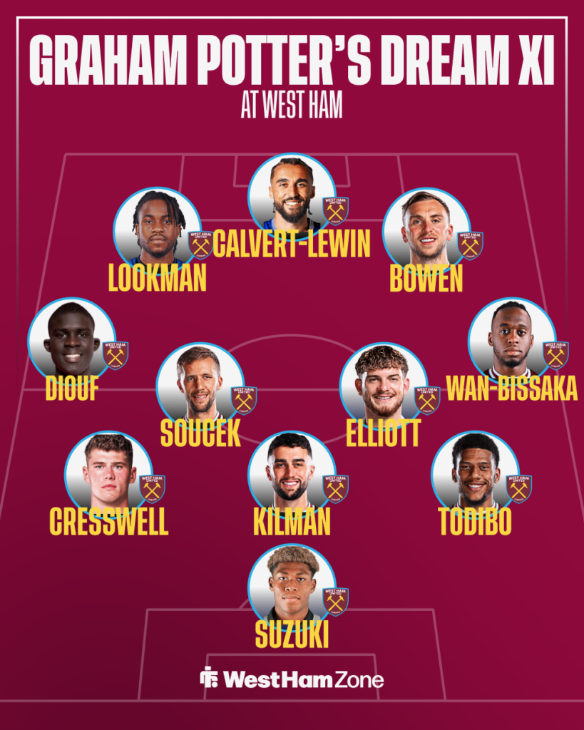 Graham Potter's dream XI at West Ham.