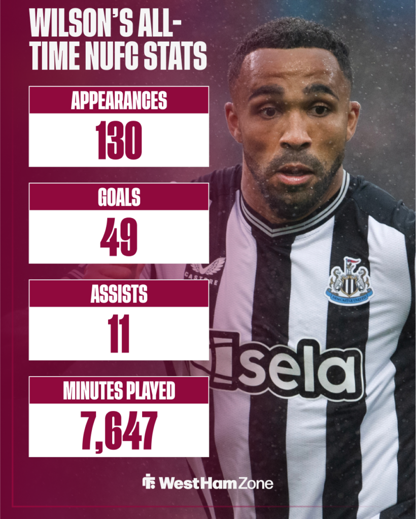 West Ham target Callum Wilson's all-time stats for Newcastle.