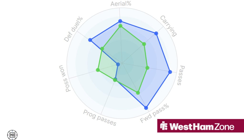 Yann Bisseck compared to Max Kilman