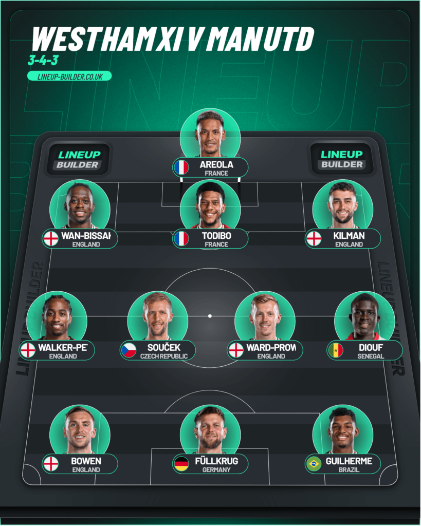 West Ham's predicted XI vs Man United