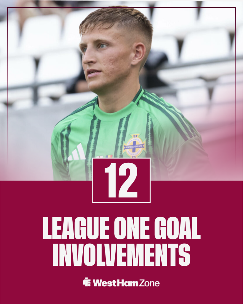 Callum Marshall stats