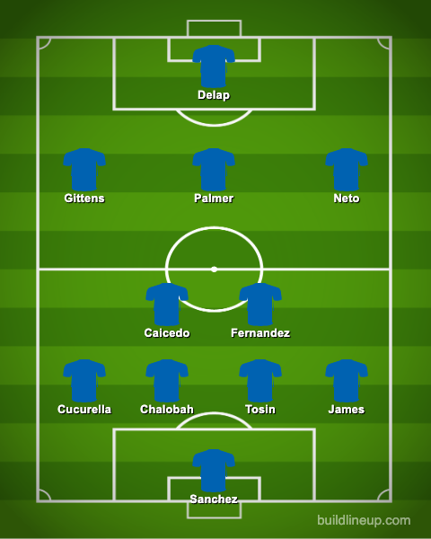 Chelsea predicted XI vs West Ham