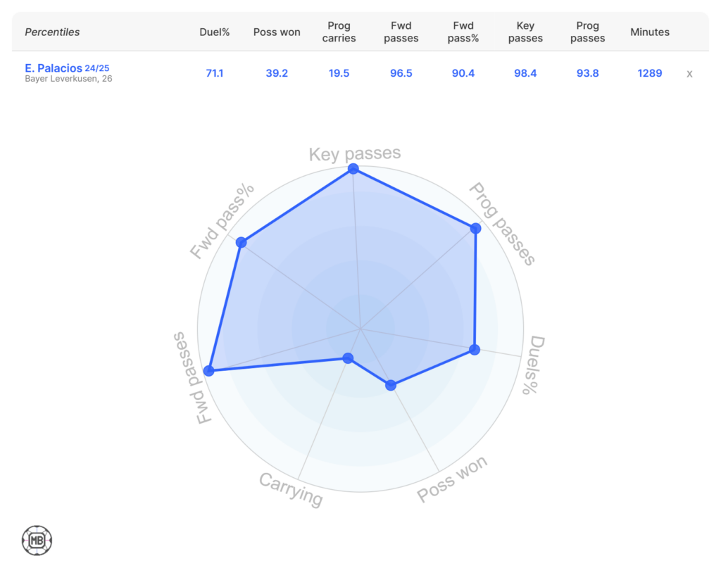 Exequiel Palacios data