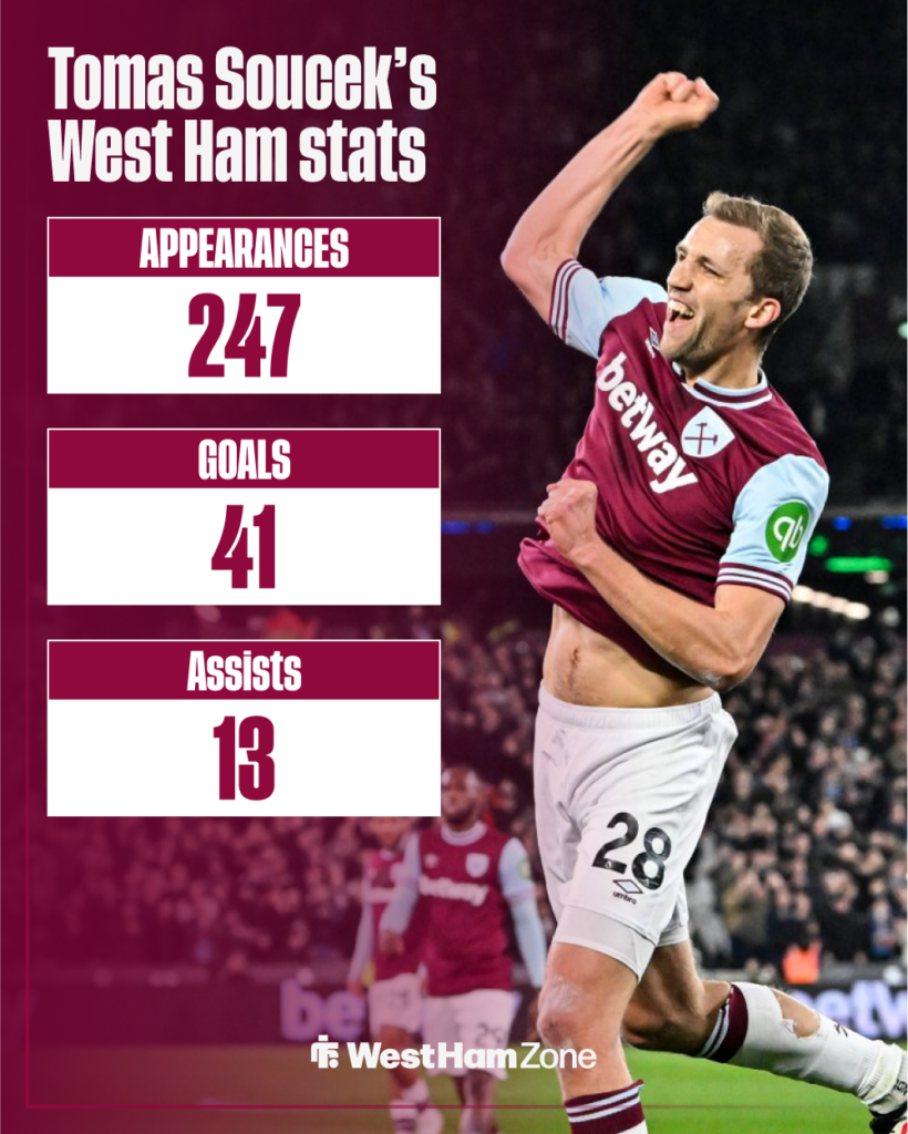 Tomas Soucek celebrates next to his West Ham stats