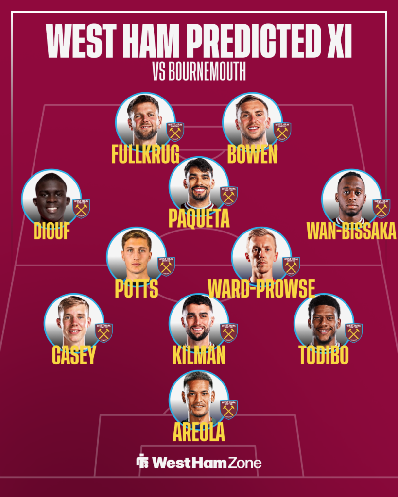 West Ham predicted XI v Bournemouth.