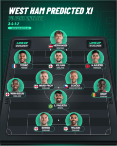 West Ham vs Chelsea preview: Team news, expected lineups, score prediction