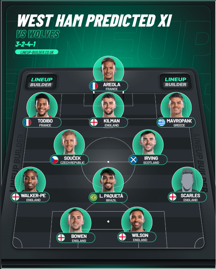 West Ham's predicted XI to face Wolves.