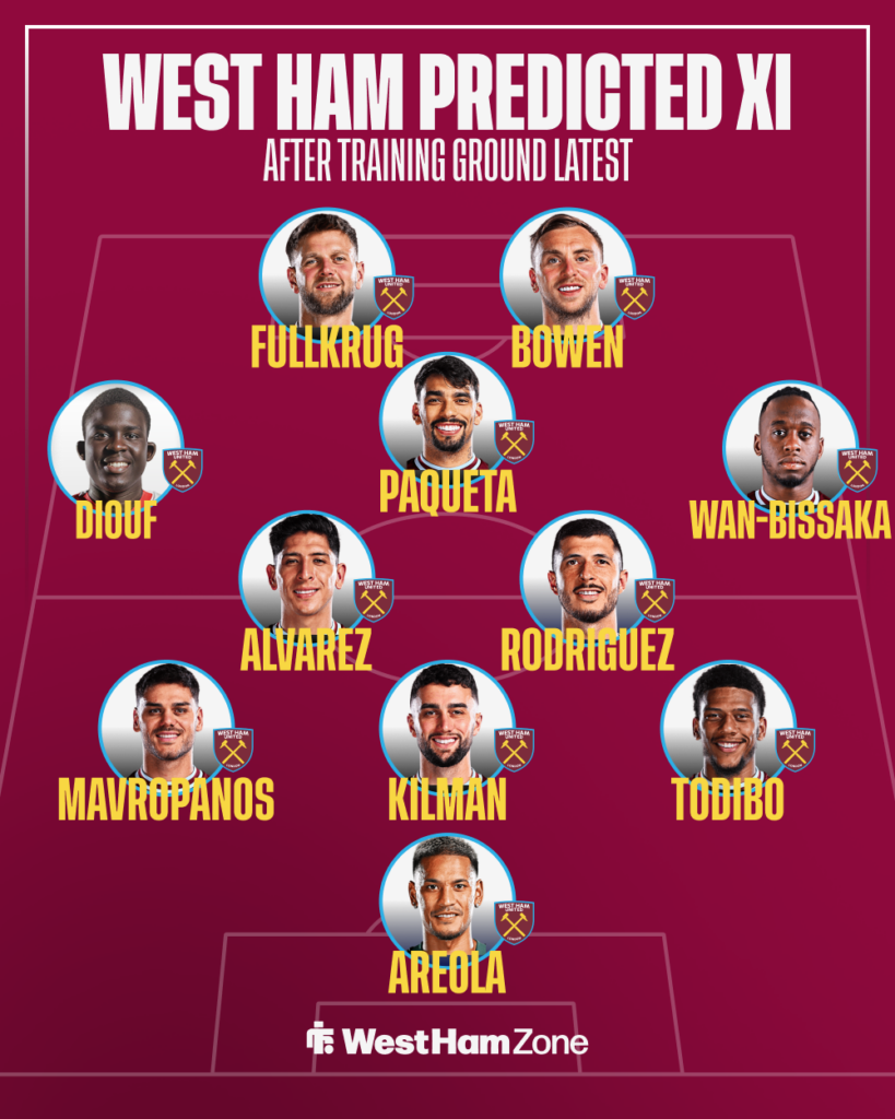 West Ham predicted XI vs Lille