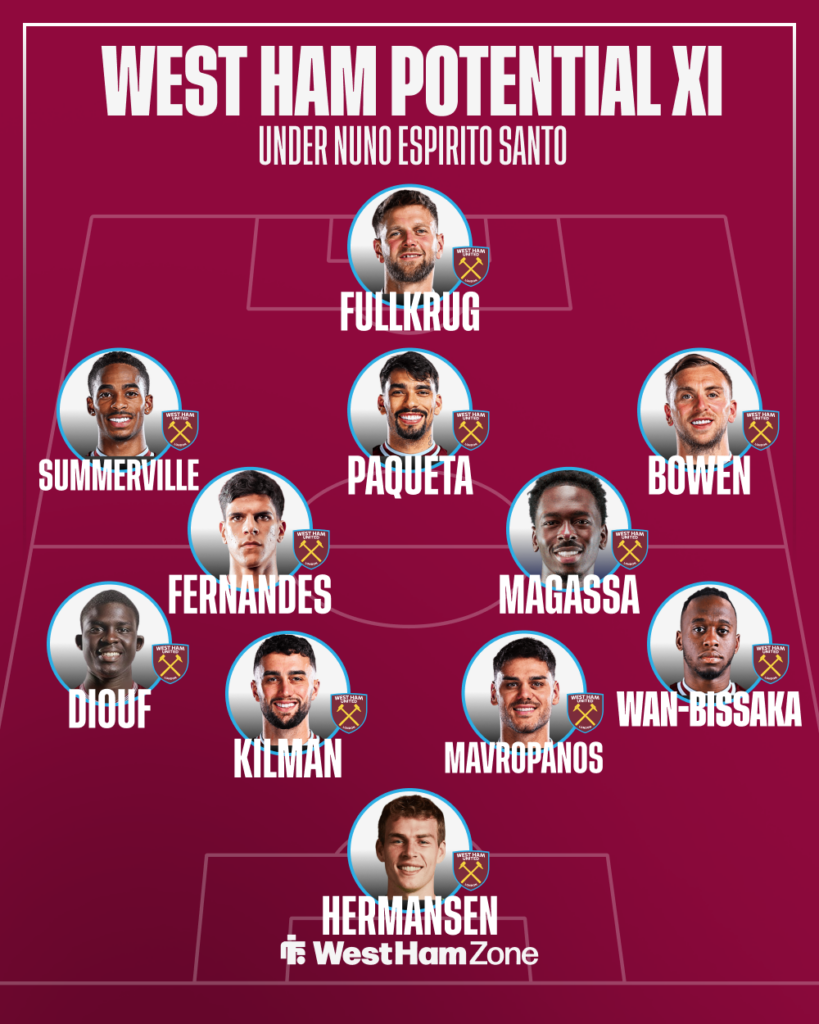 West Ham potential XI under Nuno Espirito Santo