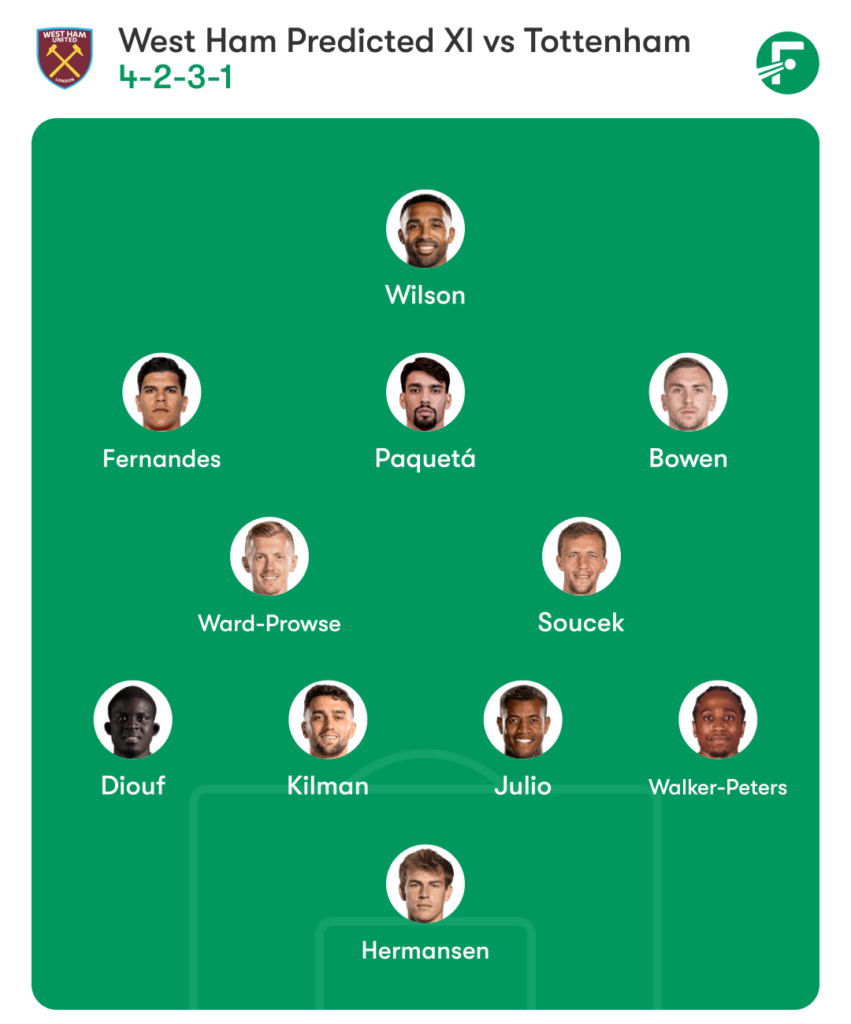 A graphic showing West Ham's predicted XI for their match against Tottenham Hotspur