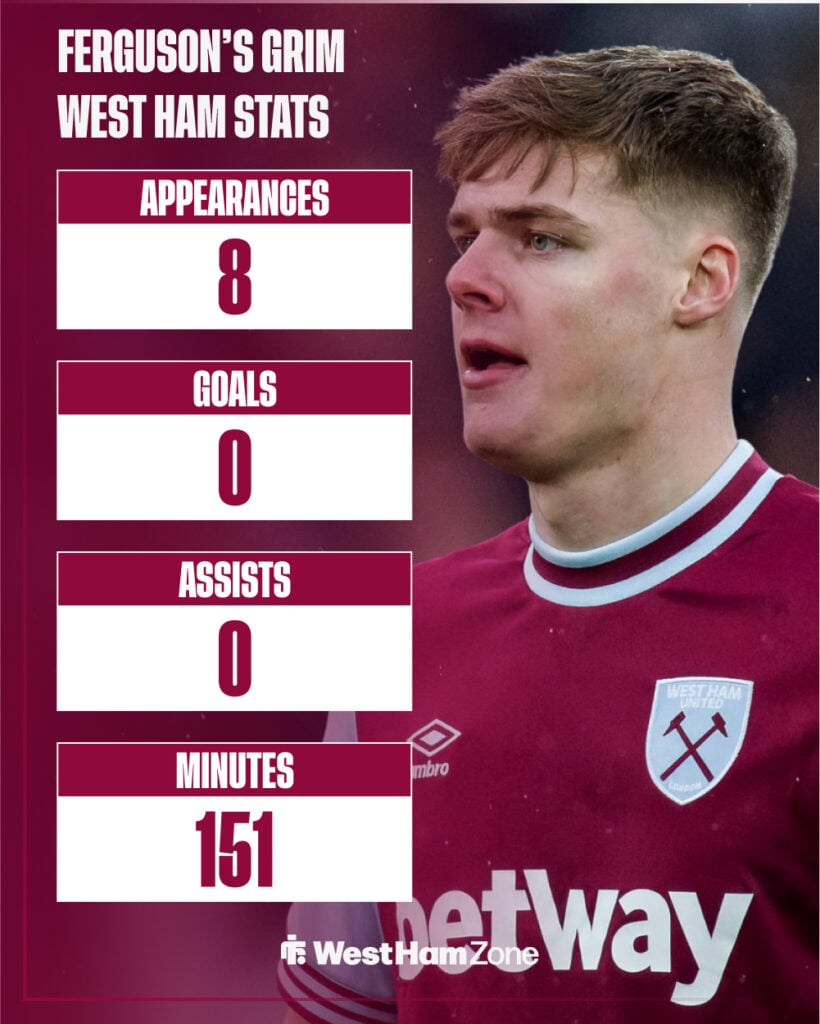 Evan Ferguson's stats at West Ham.