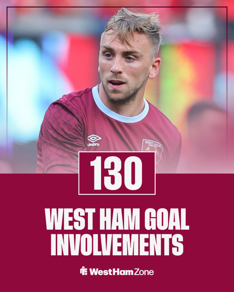 Jarrod Bowen West Ham Goal Involvements