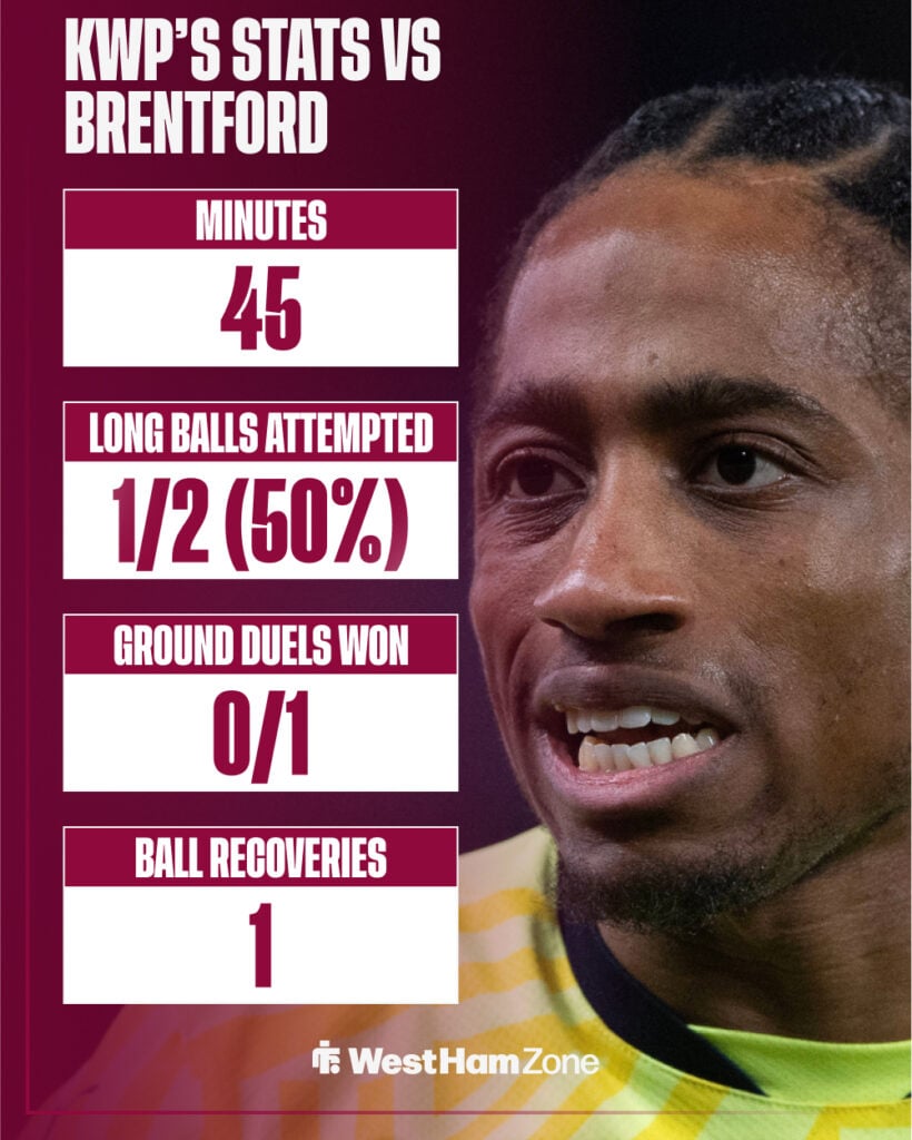 Kyle Walker-Peters' stats for West Ham vs Brentford.
