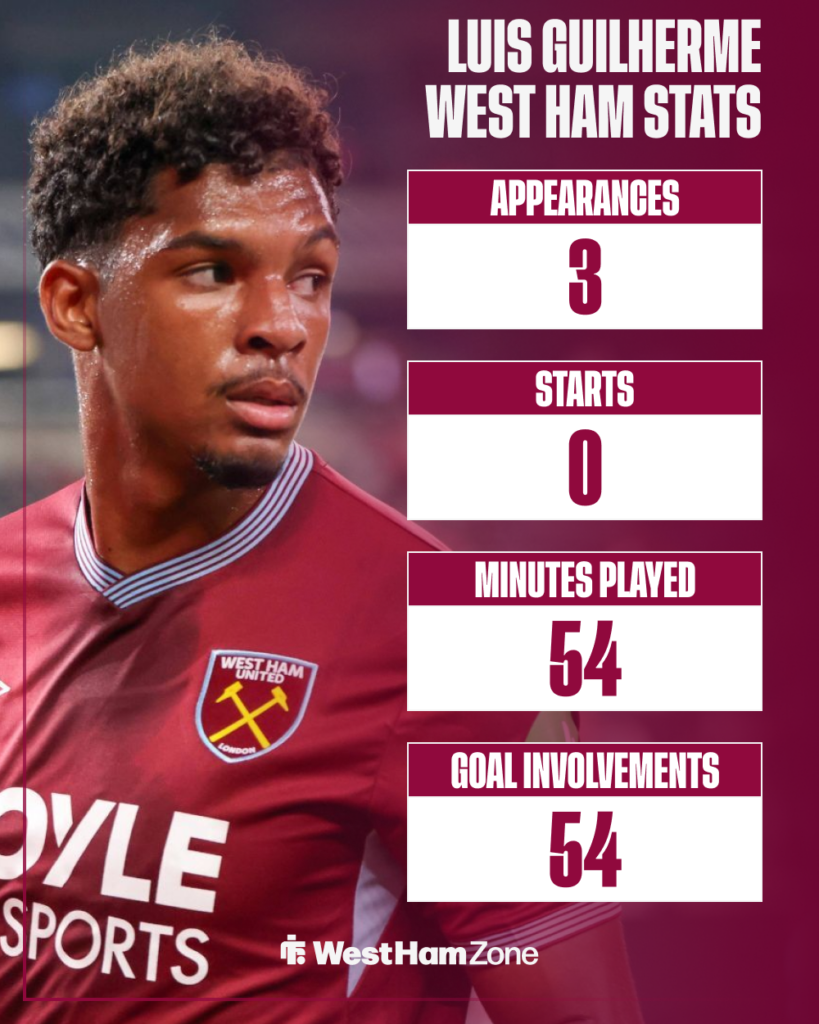 Luis Guilherme West Ham stats
