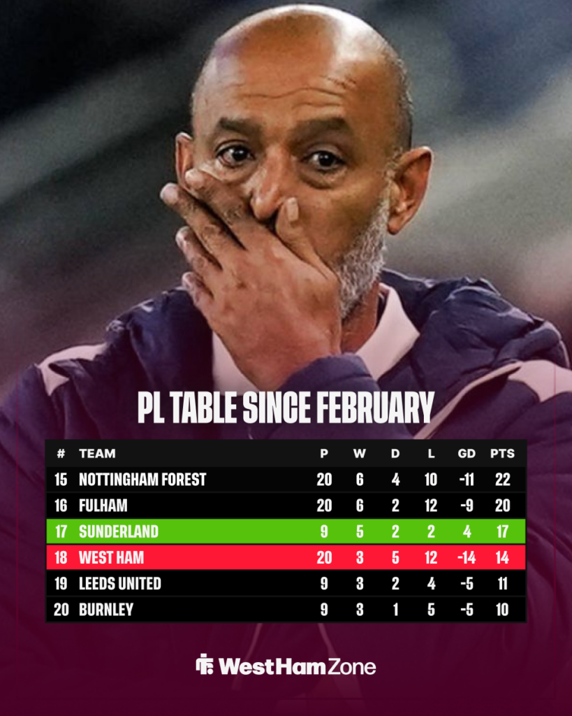 PL table since February