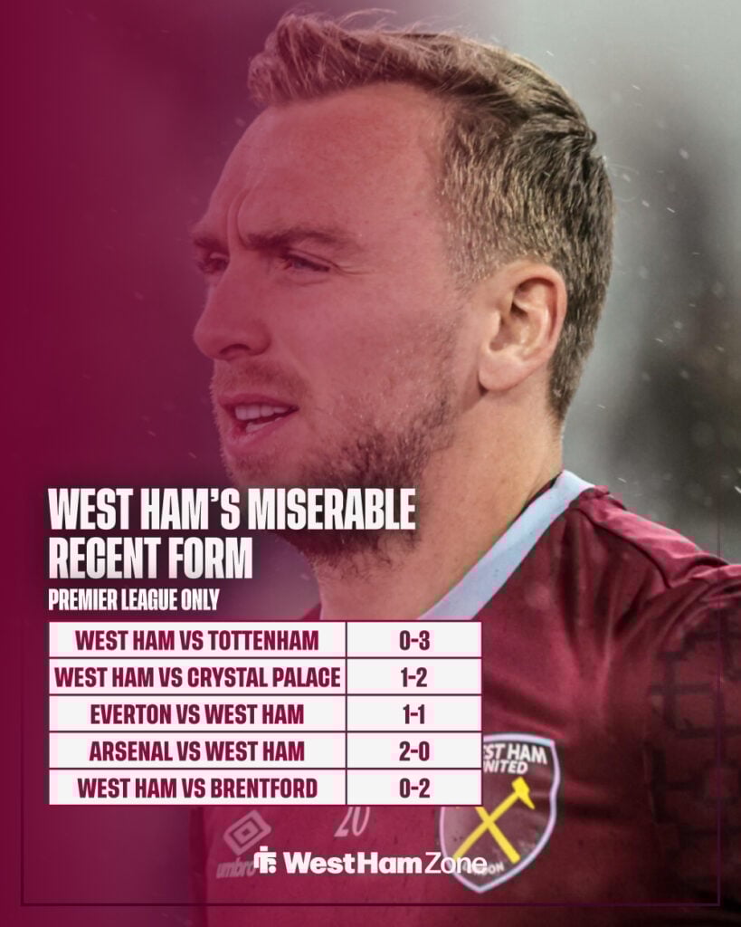 West Ham's recent form in the Premier League.
