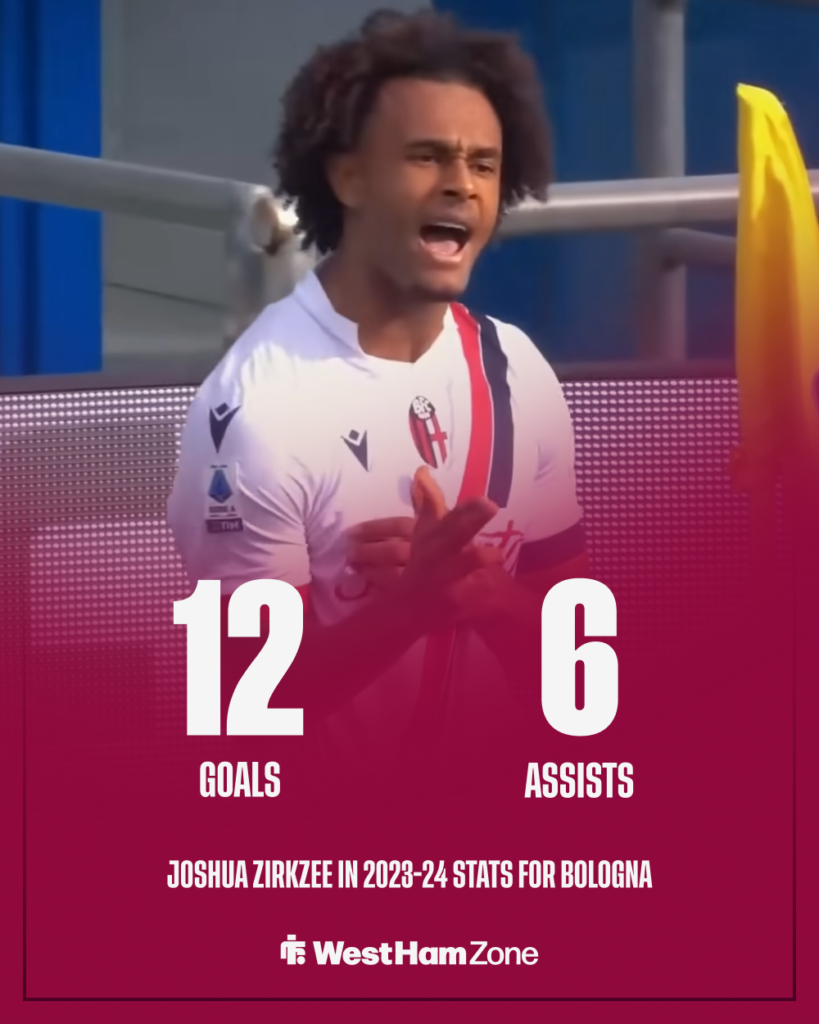 West Ham Joshua Zirkzee Bologna stats