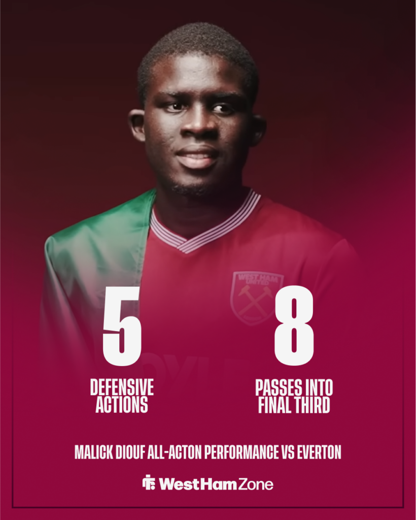 West Ham Malick Diouf stats vs Everton