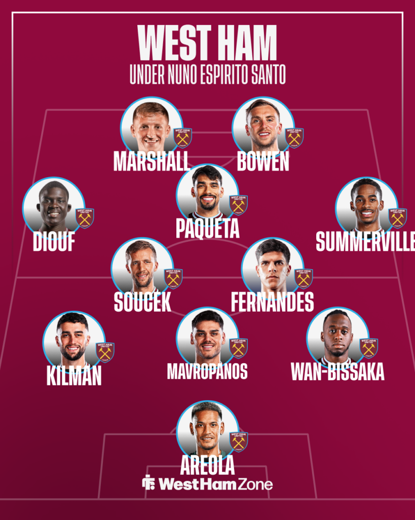West Ham's predicted XI with new manager Nuno Espirito Santo