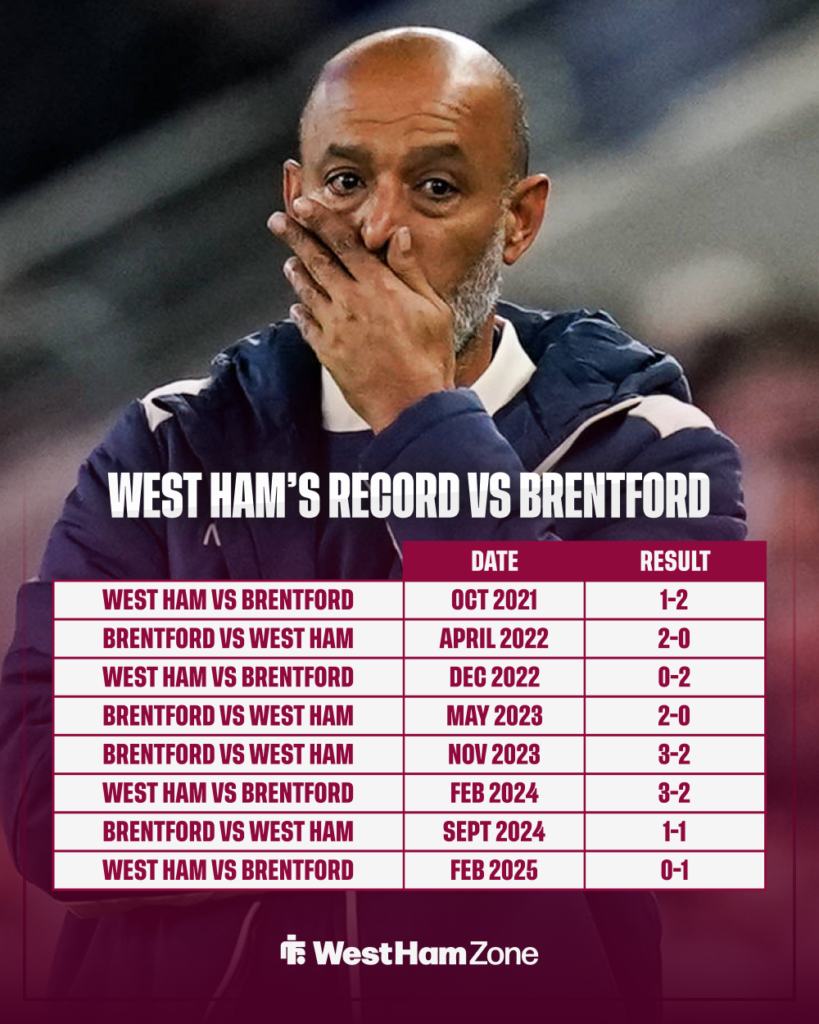 West Ham's record against Brentford in the Premier League era.