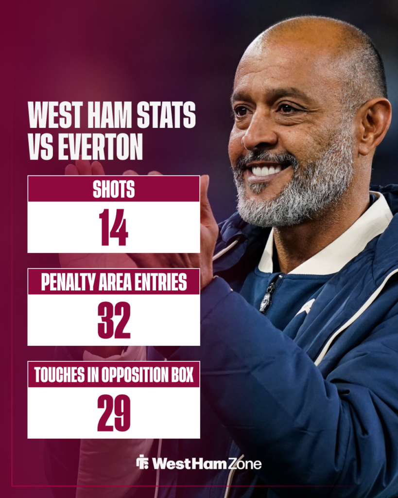 Nuno Espirito Santo happy and clapping towards West Ham stats vs Everton