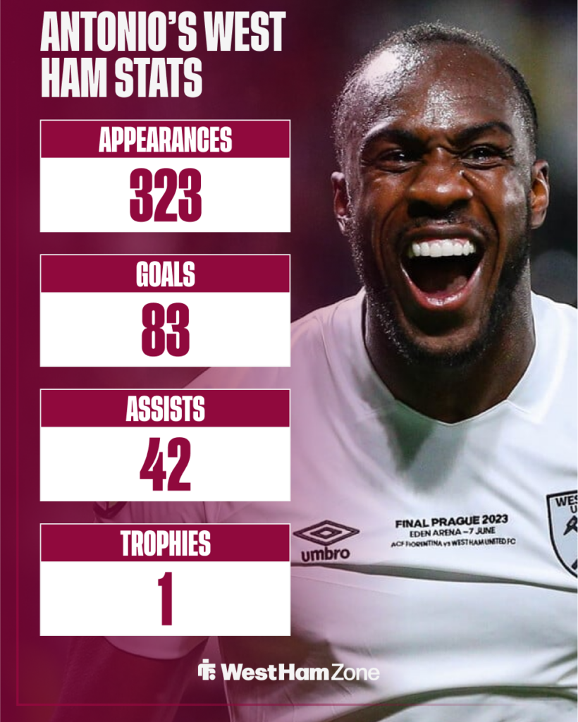 Michail Antonio cheers as a chart shows his stats for West Ham.