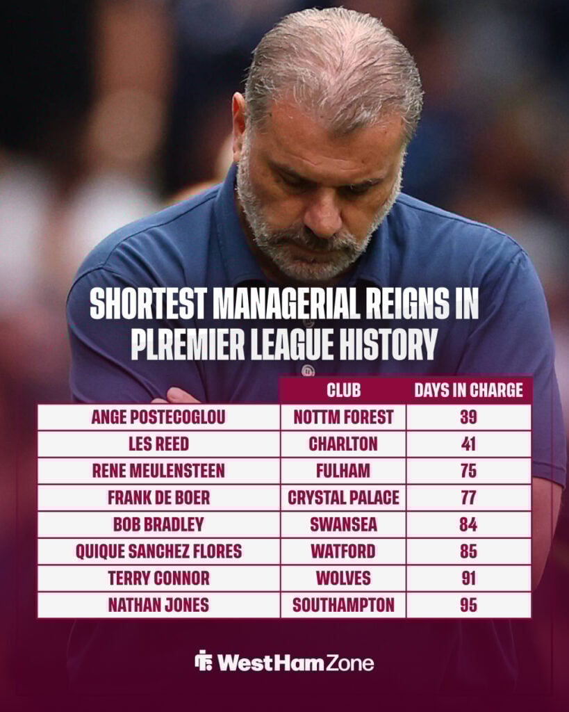 Ange Postecoglou and a list of the shortest managerial reigns in Premier League history.