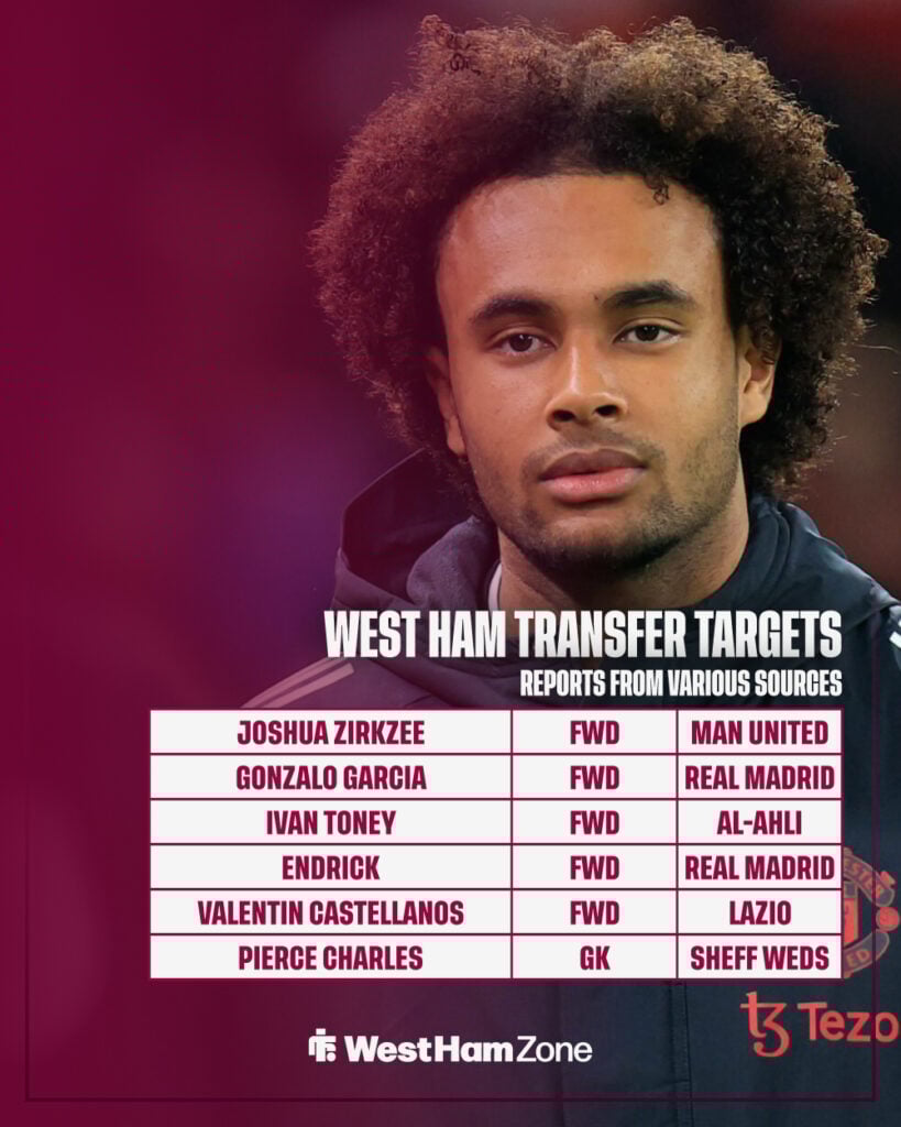 Manchester United forward Joshua Zirkzee and a list of West Ham's reported transfer targets