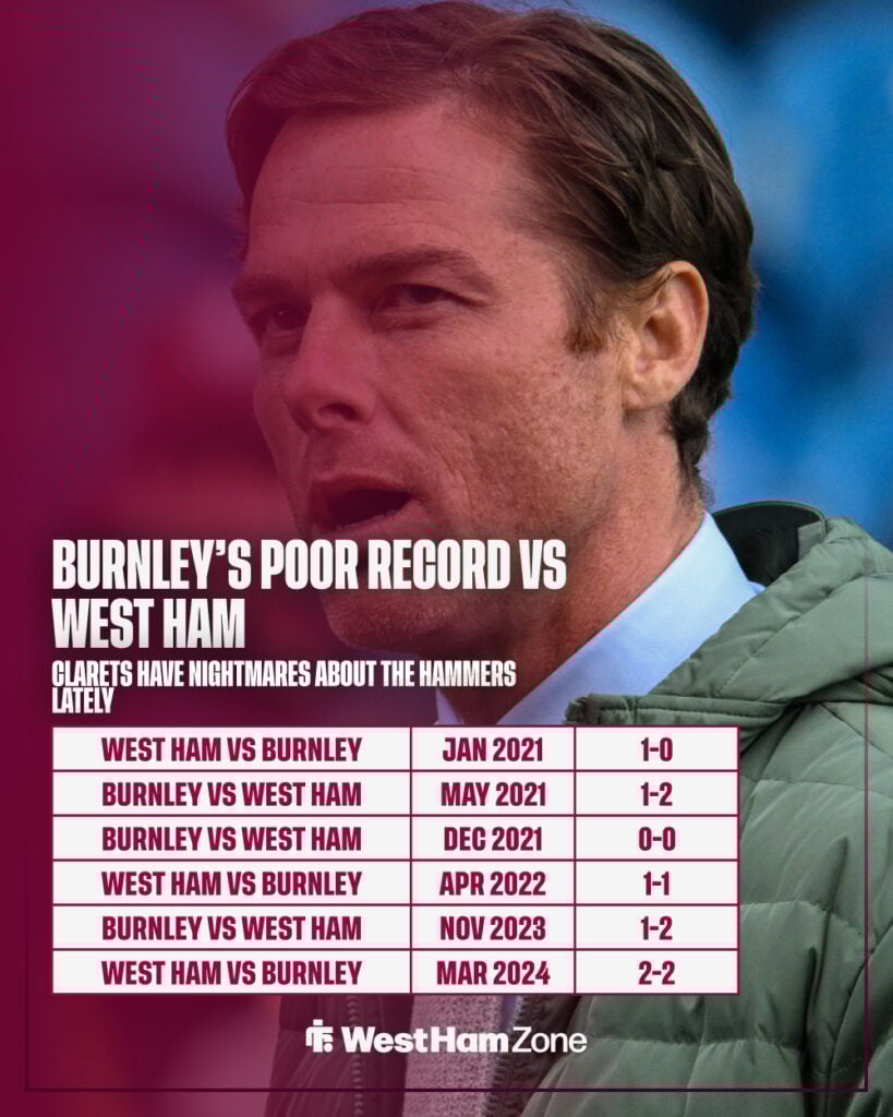 Burnley's dismal recent record vs West Ham.
