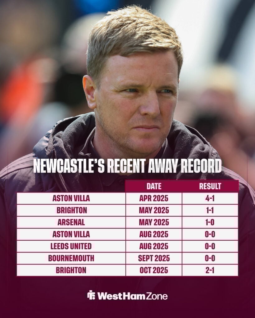 Newcastle's away record ahead of the West Ham clash