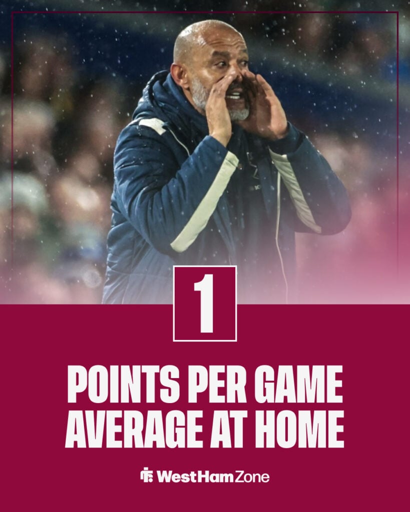 West Ham are averaging one point per game at home