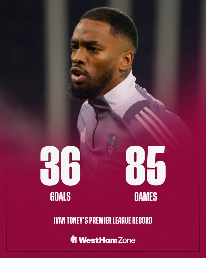 Ivan Toney's Premier League record
