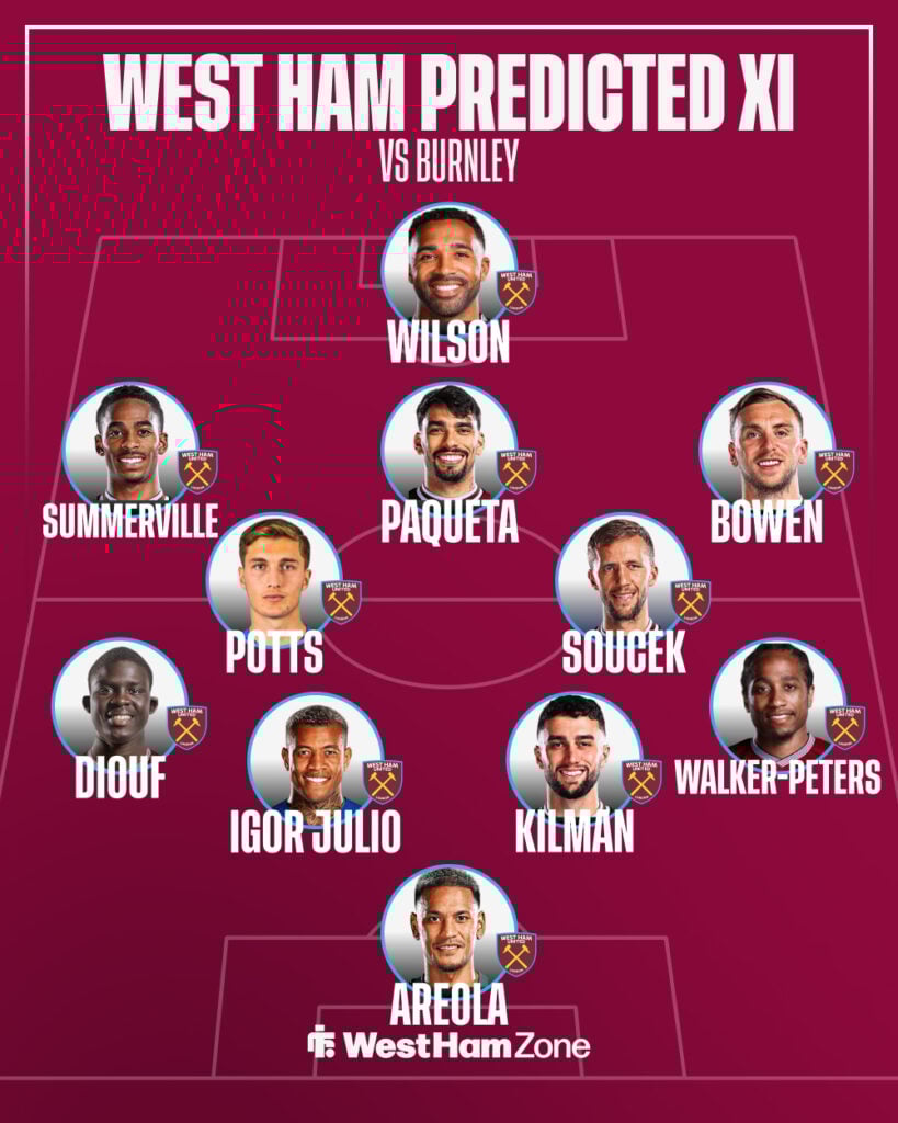 West Ham's predicted lineup to face Burnley