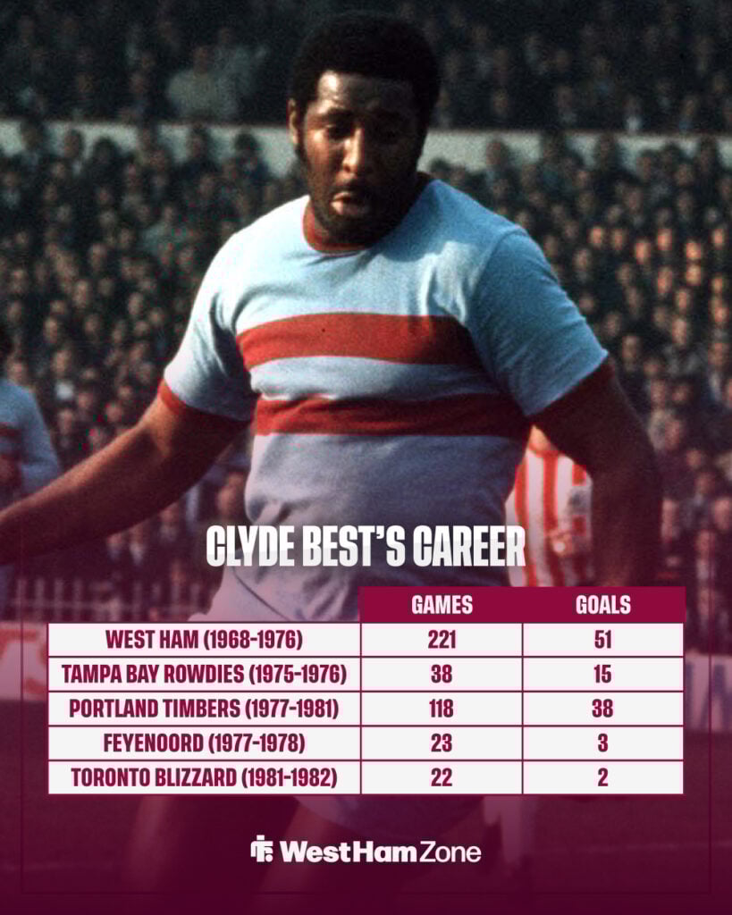 West Ham legend Clyde Best and his career stats.