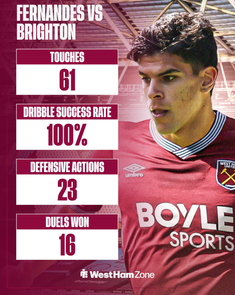 Mateus Fernandes West Ham stats vs Brighton
