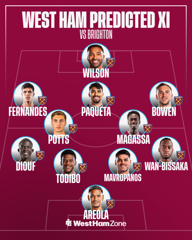 West Ham predicted XI vs Brighton