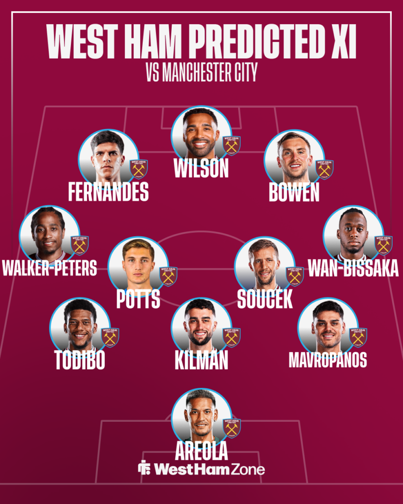 West Ham predicted XI vs Manchester City