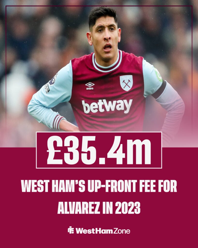 West Ham's payment to Ajax for Edson Alvarez in 2023
