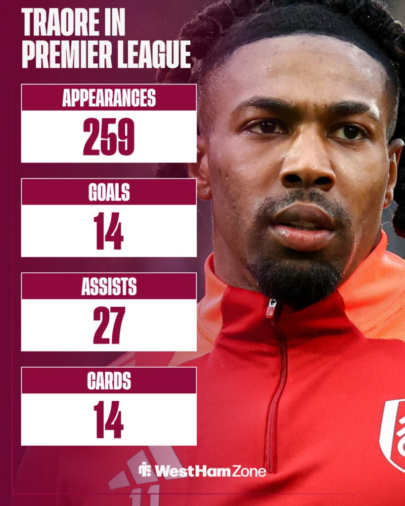 Adama Traore in Fulham zip up for West Ham Zone stats graphic