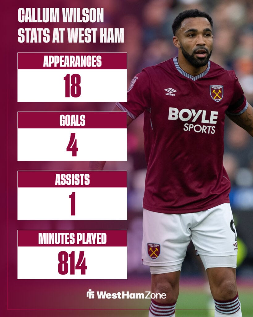 Callum Wilson's stats for West Ham.