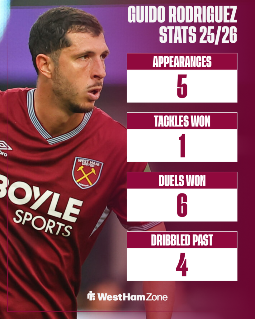 Guido Rodriguez West Ham stats