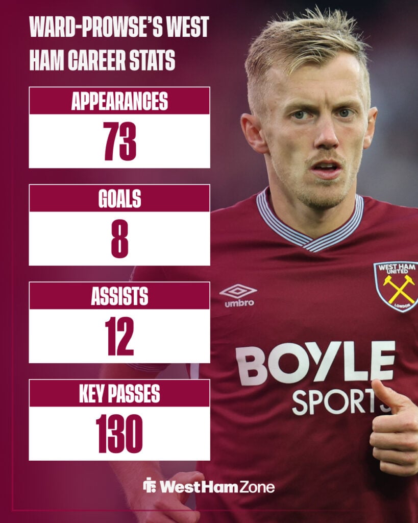James Ward-Prowse's West Ham career stats