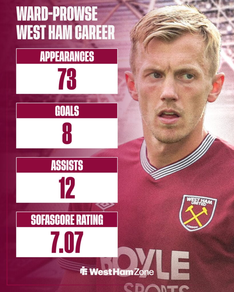 James Ward-Prowse West Ham career stats