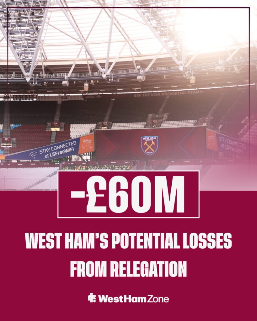 West Ham's potential losses from relegation.