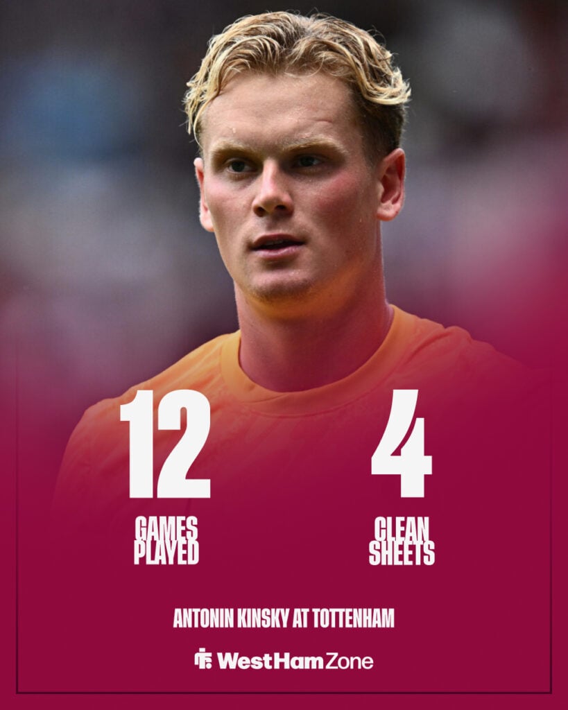 Antonin Kinsky stats graphic with image