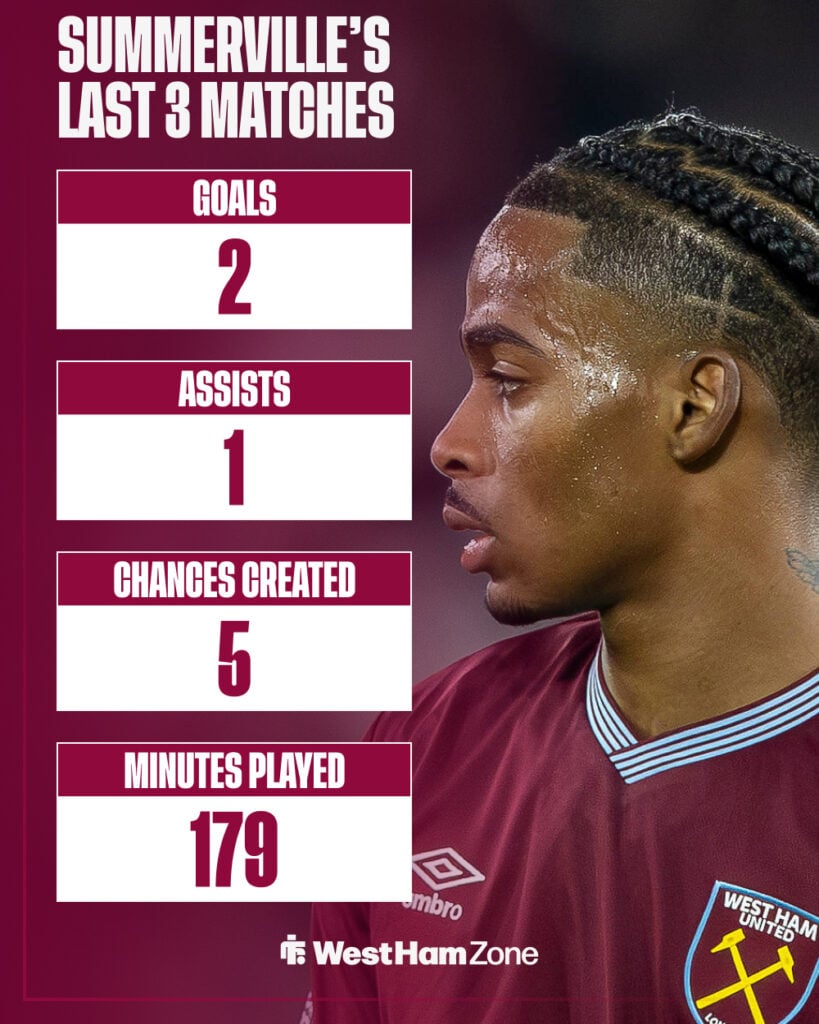 Crysencio Summerville's last three matches for West Ham.