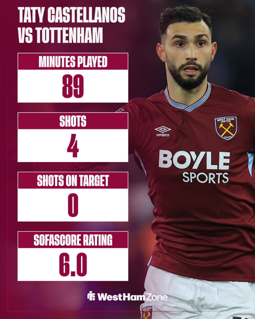 Taty Castellanos vs Tottenham